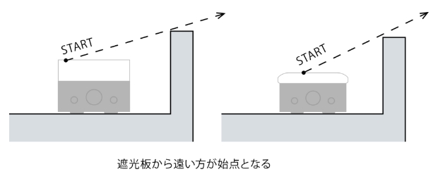 カットオフラインを調べる