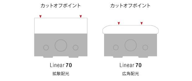 カットオフラインを調べる