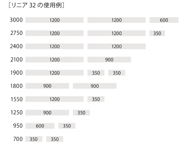 長さを組み合わせる