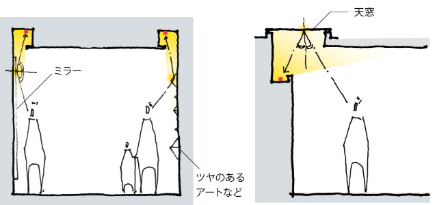 映り込みがないか確認する