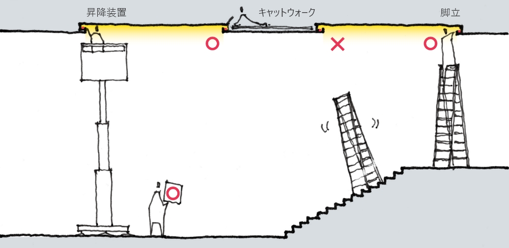 器具交換・電源交換ができるか