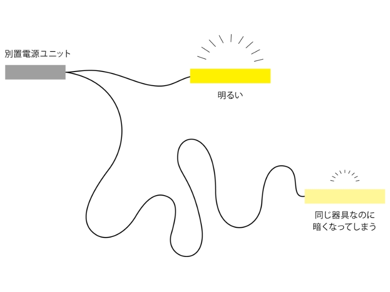 器具交換・電源交換ができるか