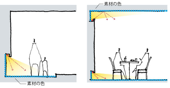 ボックス内の色を指定する