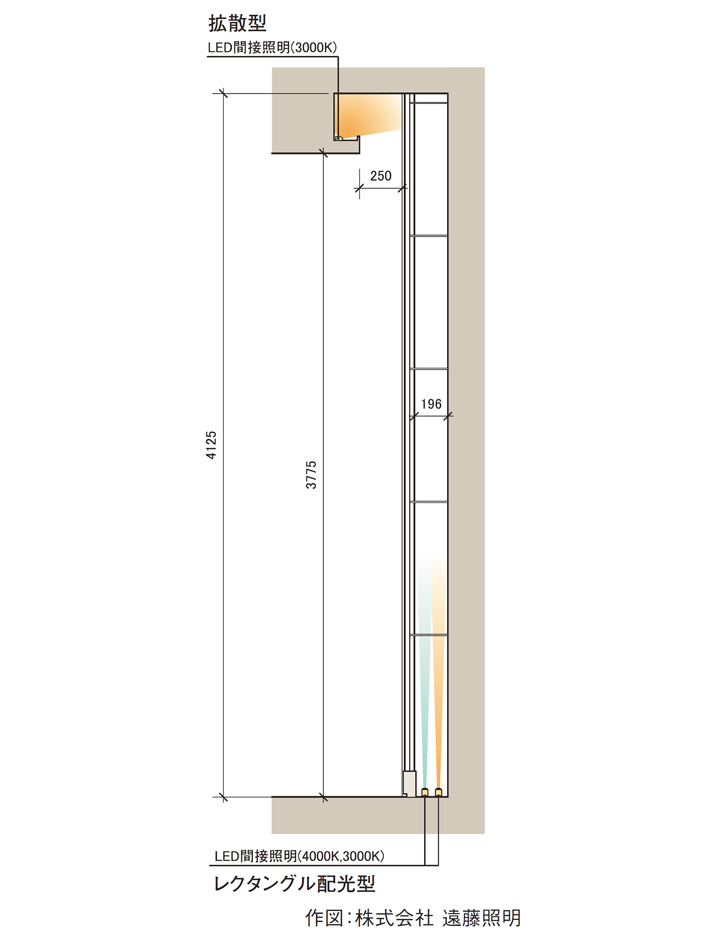 196 ENDO LED照明器具-