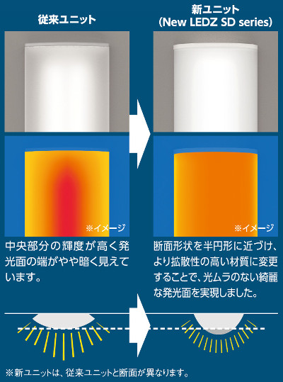 より均一にキレイに光る新ユニット設計