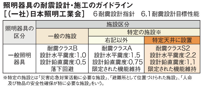 高天井用照明 High Bay Series スポーツ施設用
