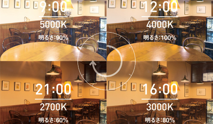 季節や時間の流れを感じるカフェやレストラン。心地よい”光のおもてなし”を自動コントロールで。