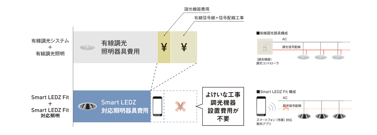 遠藤照明 遠藤照明 スタンド ランプ別売 無線調光 ERF2021BB