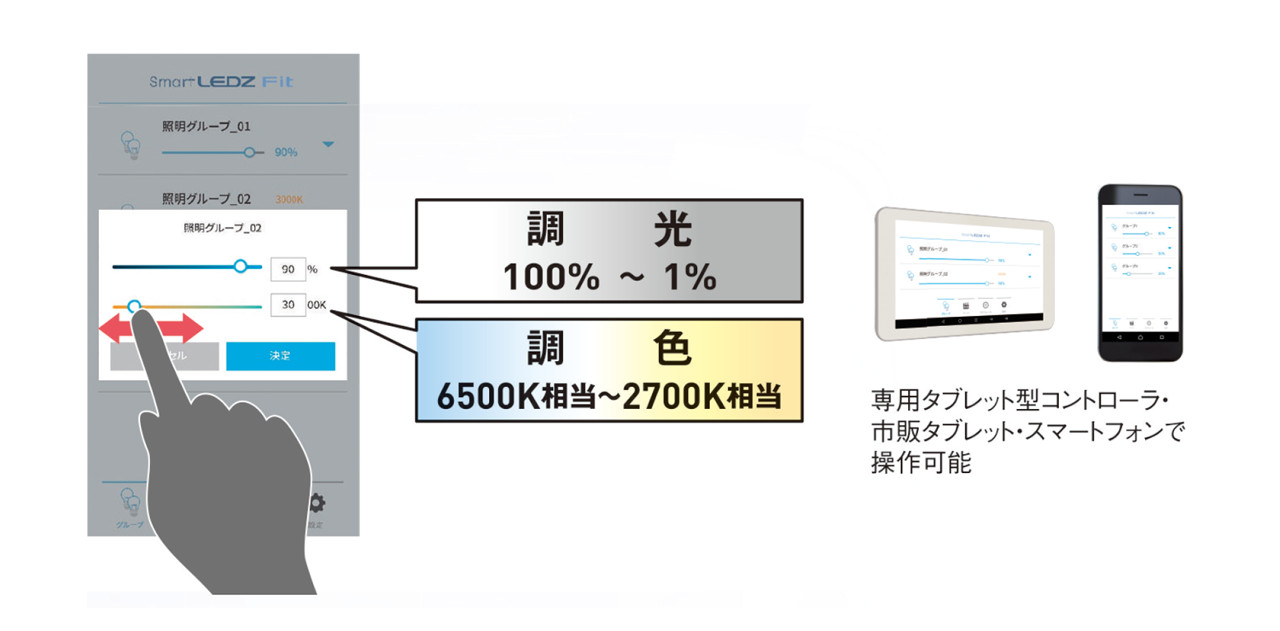 調光調色「Tuneble LEDZ」