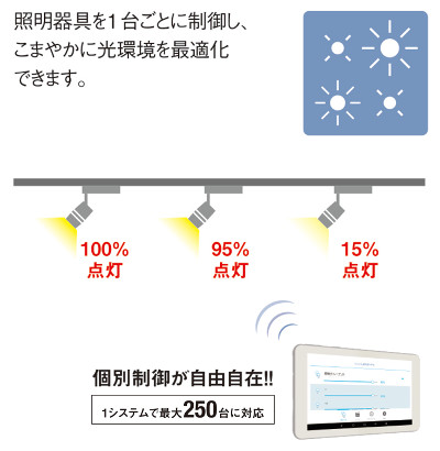 納入実績27,000件！無線調光システム Smart LEDZ | 遠藤照明