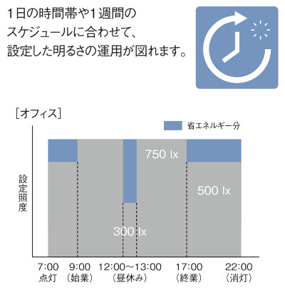 納入実績27,000件！無線調光システム Smart LEDZ | 遠藤照明