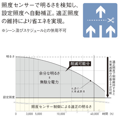 適正照度維持