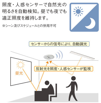 昼光活用照度維持