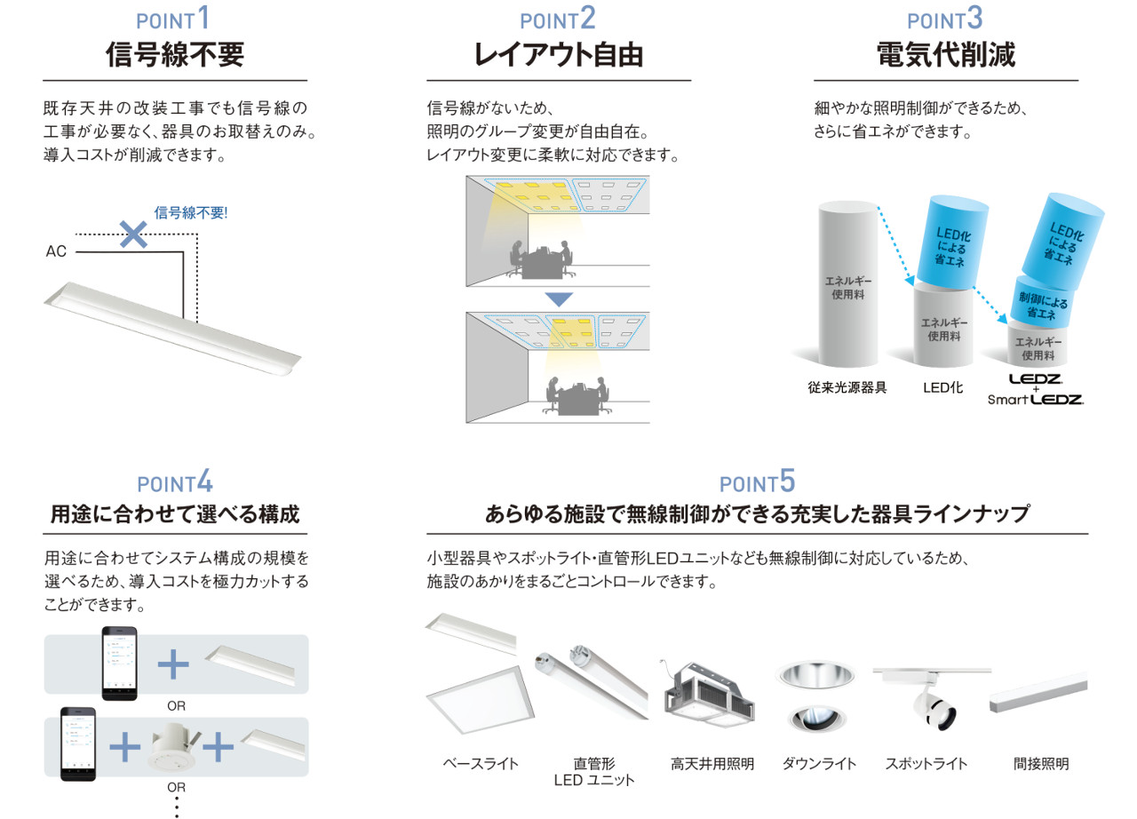 納入実績20,000件！無線調光システム Smart LEDZ | 遠藤照明