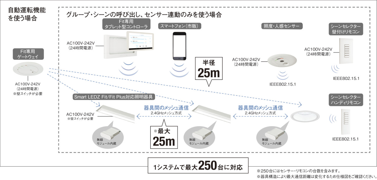 人気特価激安 調光器 LED ライトコントローラー RX116WC スイッチ 遠藤