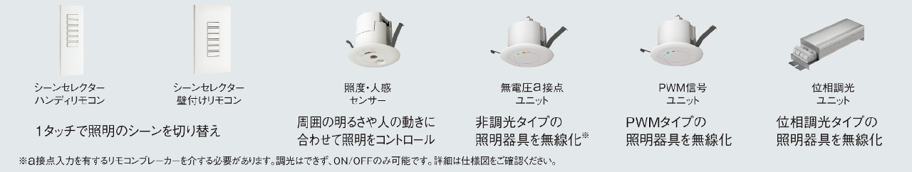 オプション追加で機能を拡張