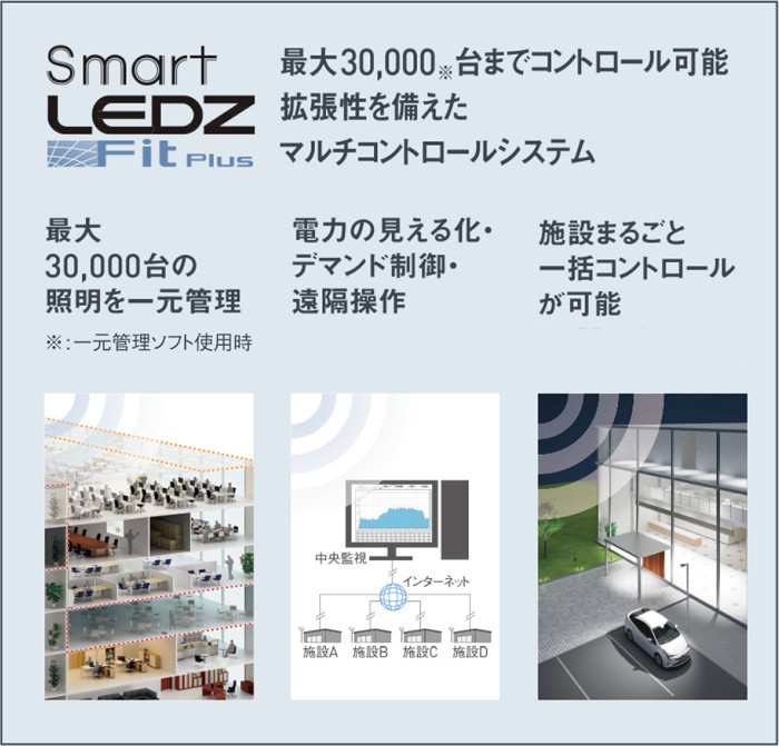 納入実績20,000件！無線調光システム Smart LEDZ | 遠藤照明