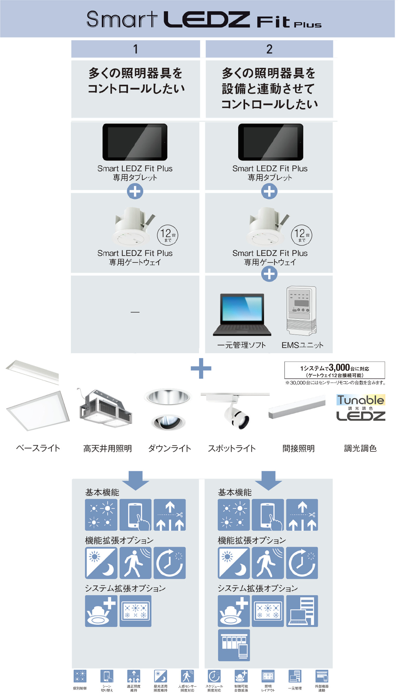 システムの組み合わせは2通り。