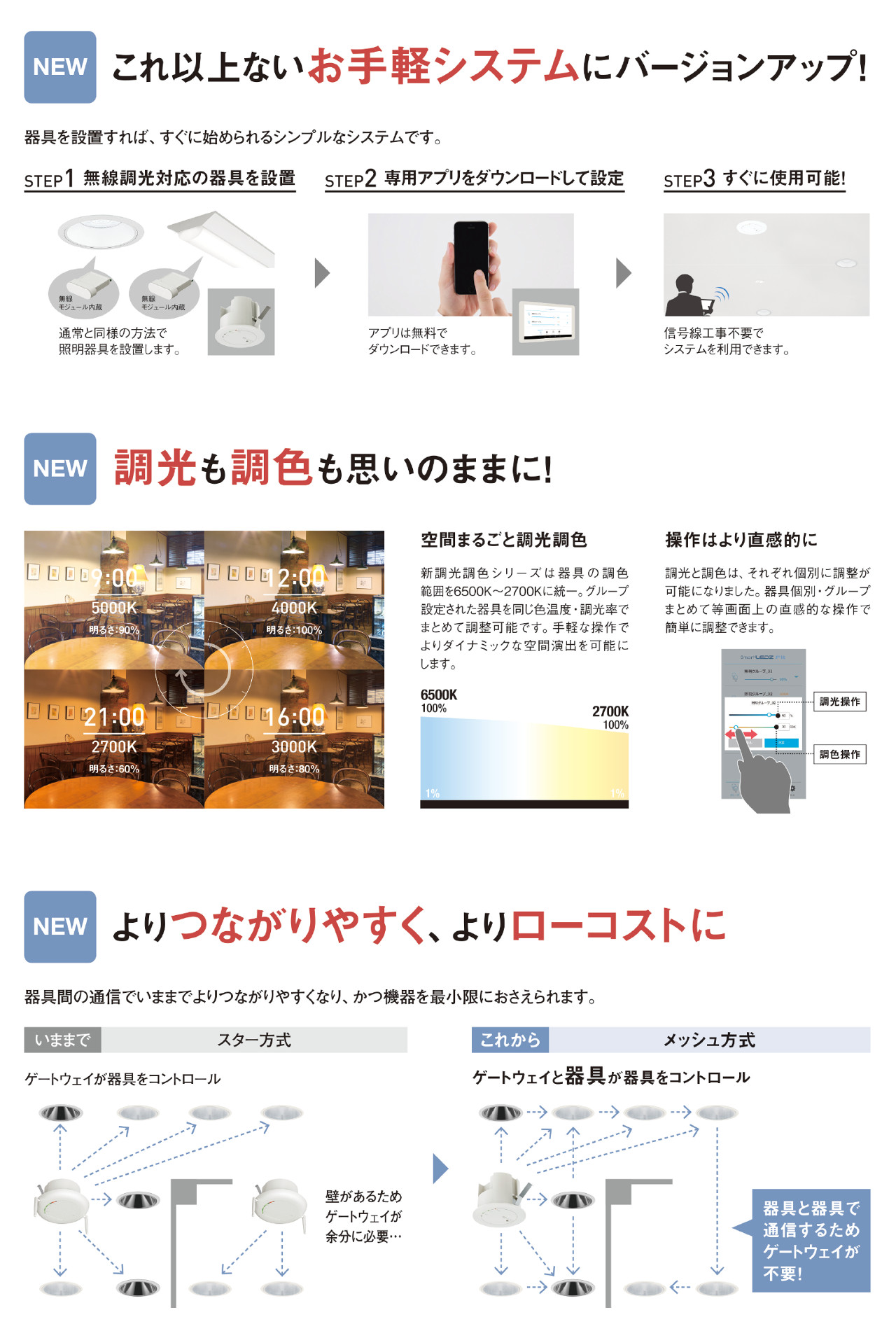 無線調光システム「Smart LEDZ」3つの進化