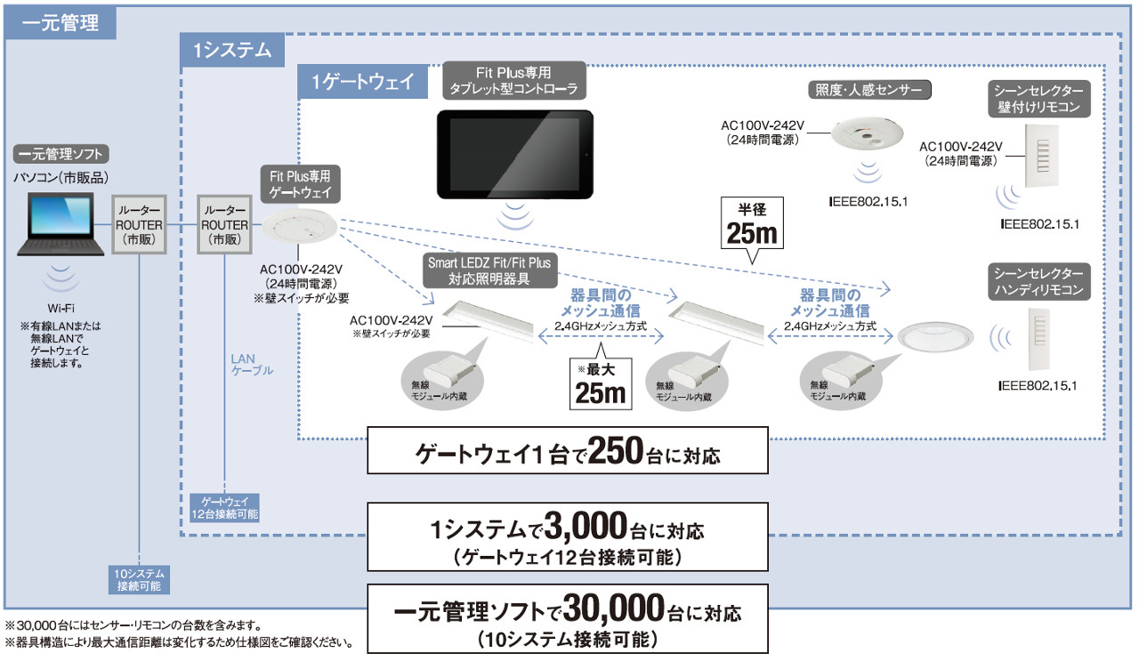 SALENEW大人気! Fit Plus専用遠藤照明 システム一元管理ソフト LEDZ 施設照明部材 FX-439NSmart その他