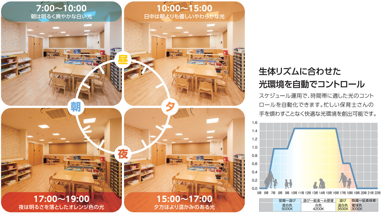 照明の変化によって無理なく安定した生活リズムを育む