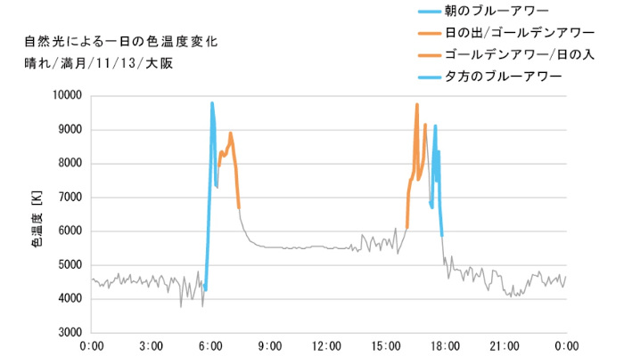 次世代調光調色シリーズ Synca ピックアップ製品 遠藤照明