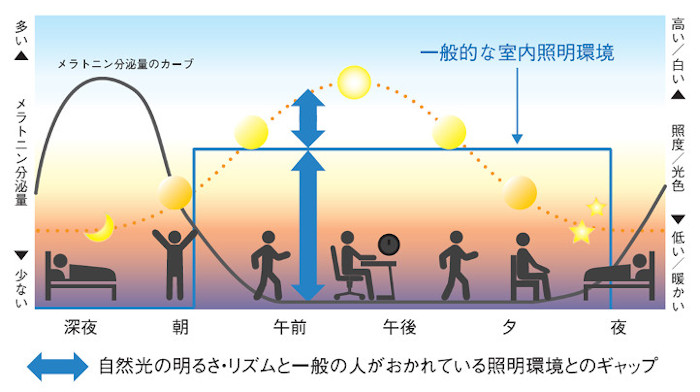 次世代調光調色シリーズ Synca | ピックアップ製品 | 遠藤照明