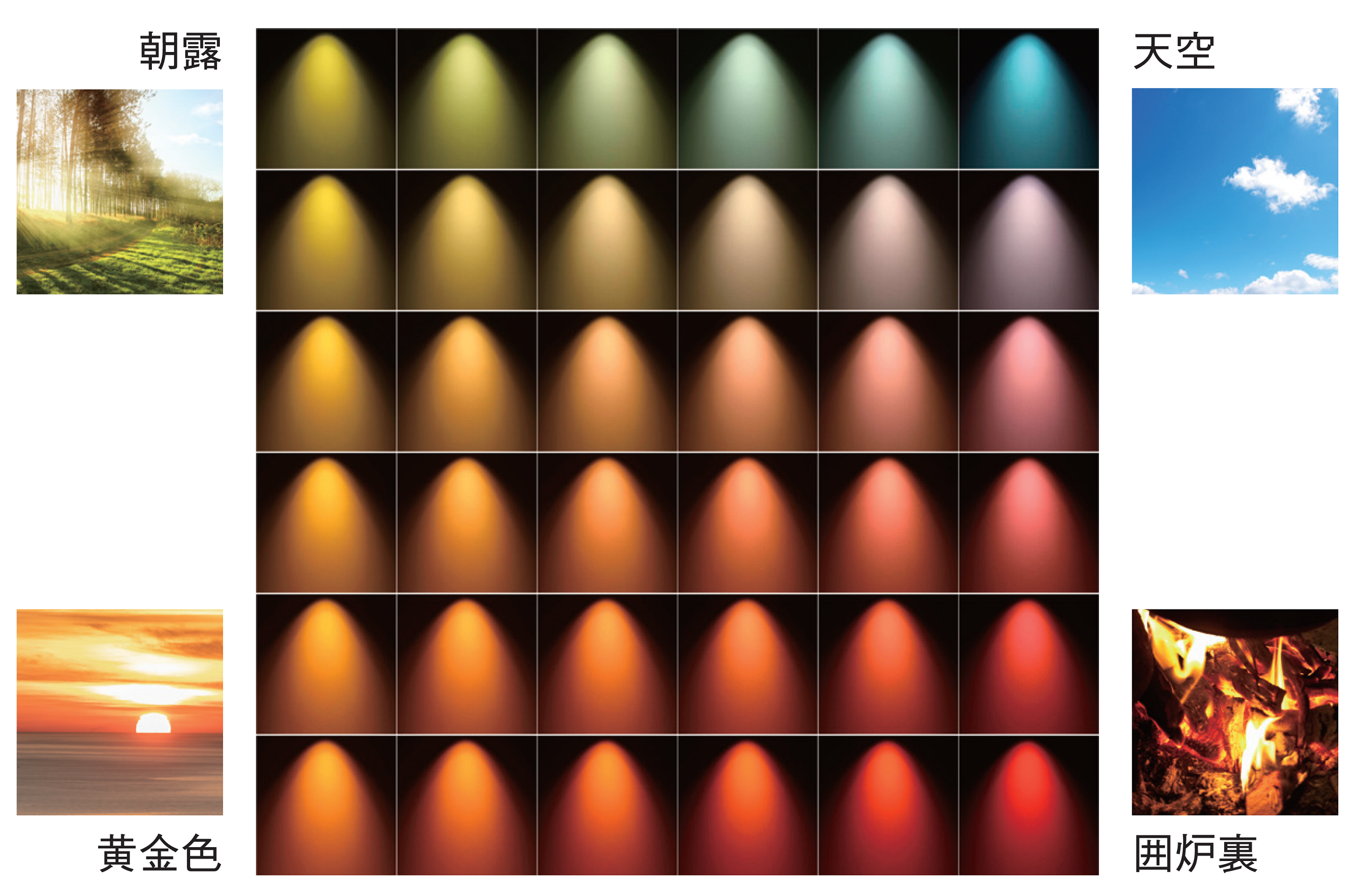 121種類のカラー演出機能　例