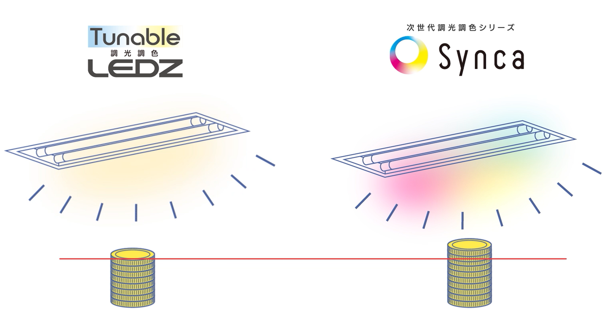 「Synca」「Tunable LEDZ」価格比較