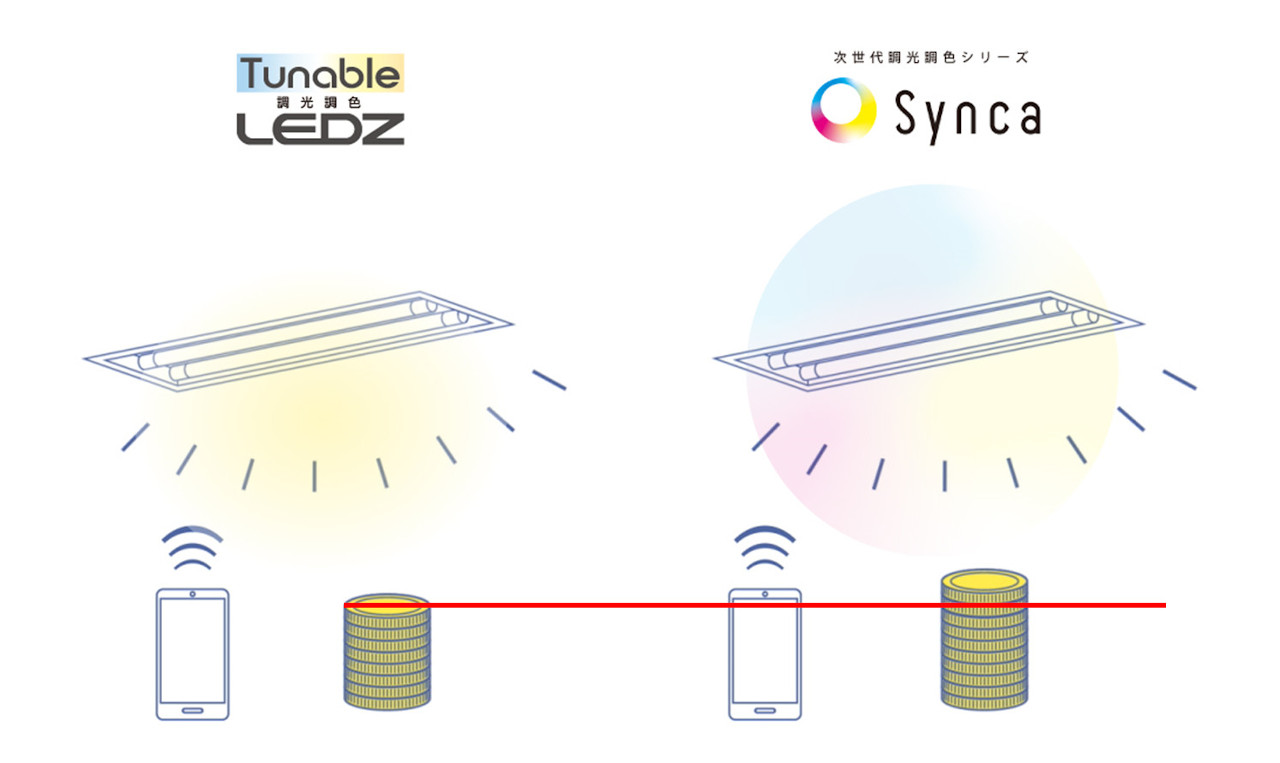 次世代調光調色シリーズ Synca | ピックアップ製品 | 遠藤照明