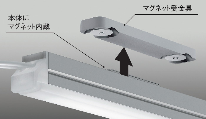 マグネット式