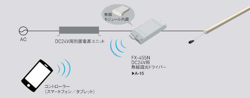 無線調光が可能