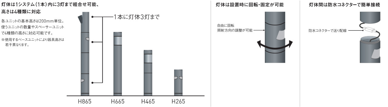 ユニット組合せシステム構成補足