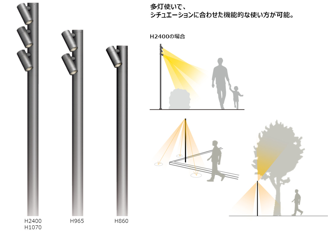 大注目】 住宅設備専門通販 柳生住設パナソニック SmartArchi ポールスポットライト ポール別売 3灯 LED 白色 広角  YYY33192LE1