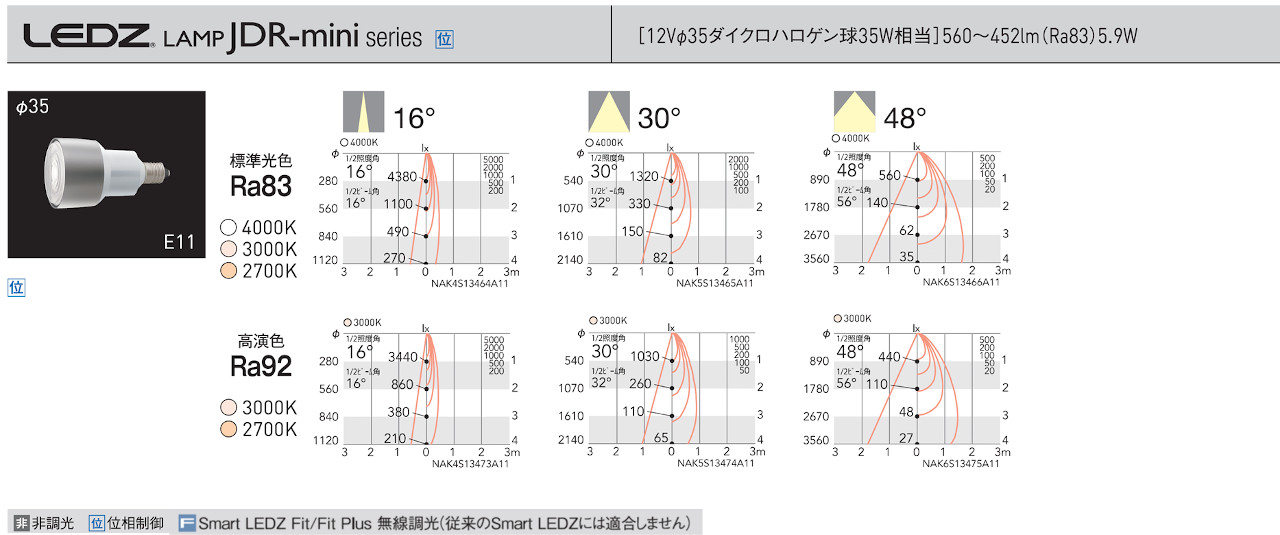 LEDZ LAMP ラインナップ_JDR-mini