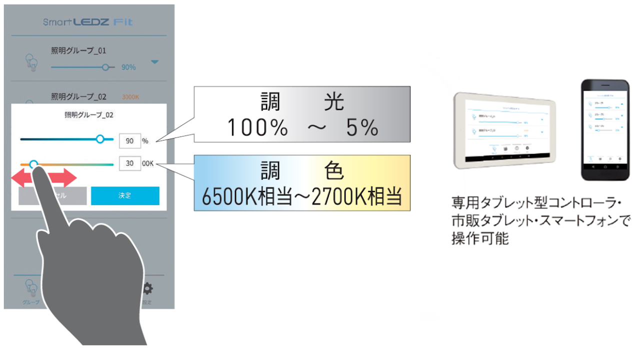 指１本で自由自在に調光調色