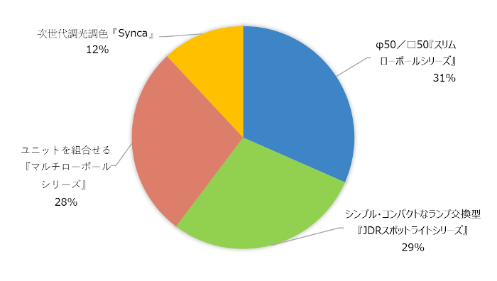 アンケート結果