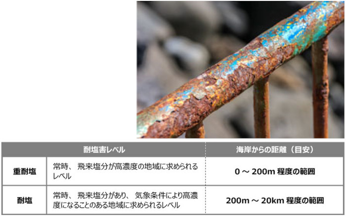 照明器具の塩害対策について考える　画像