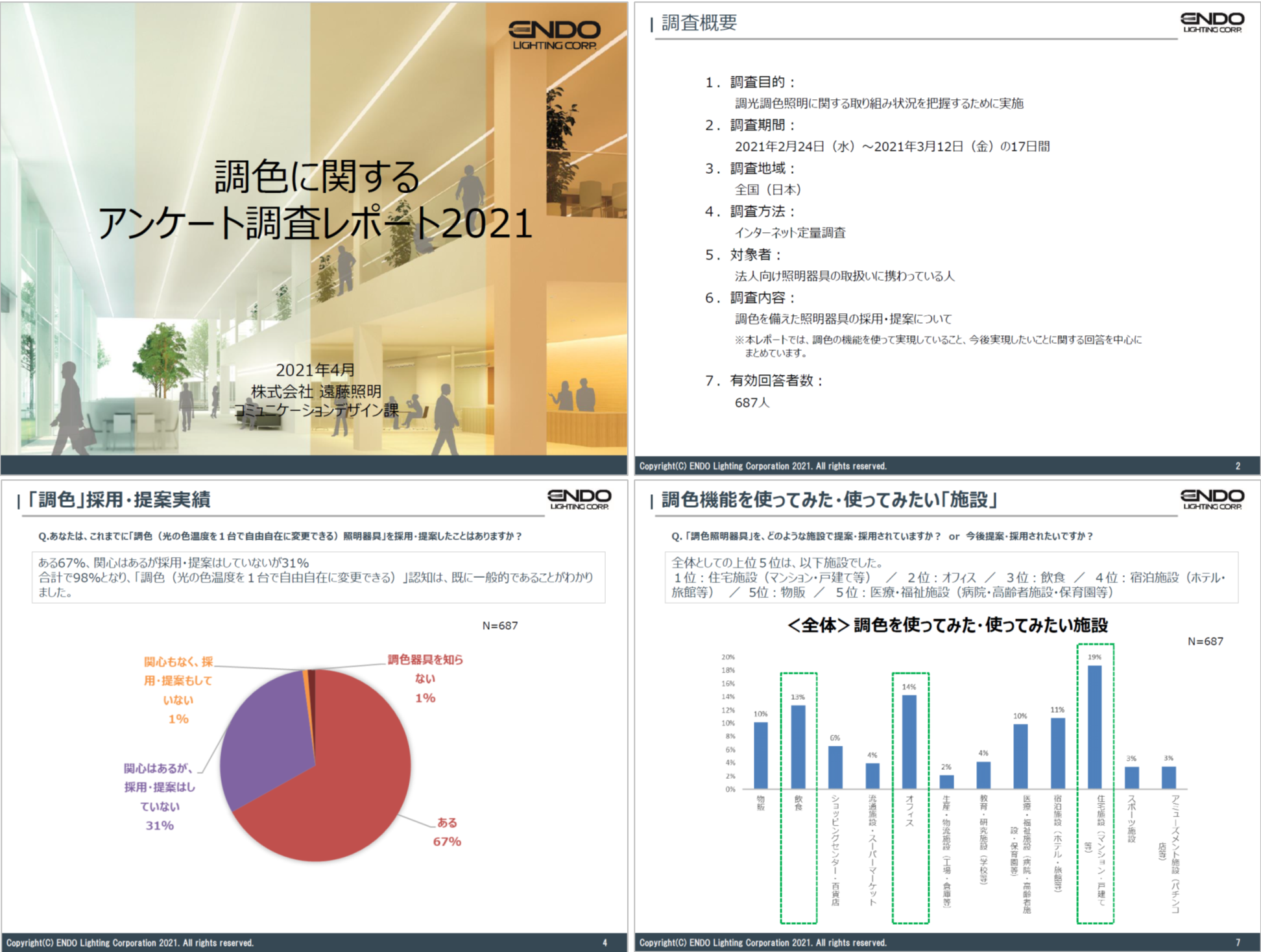 調色に関するアンケート調査レポート2021