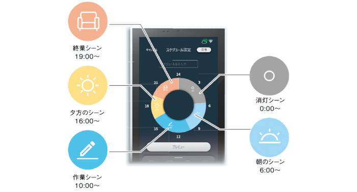 スケジュール運転　画像