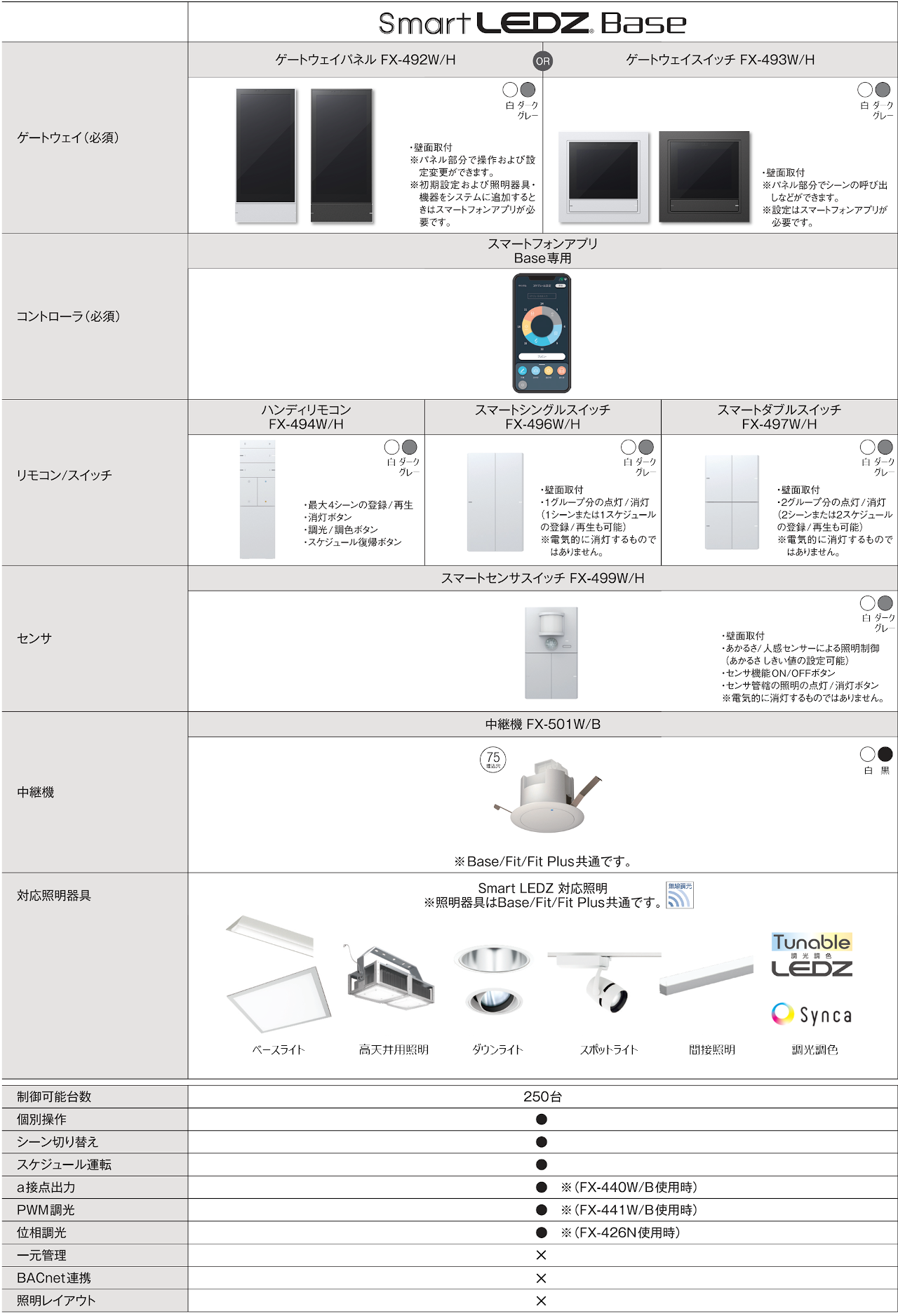 遠藤照明 FX-304W Smart LEDZ Fit システム 接点コンバータ Plus専用 施設照明部材 ライト・照明器具 | net