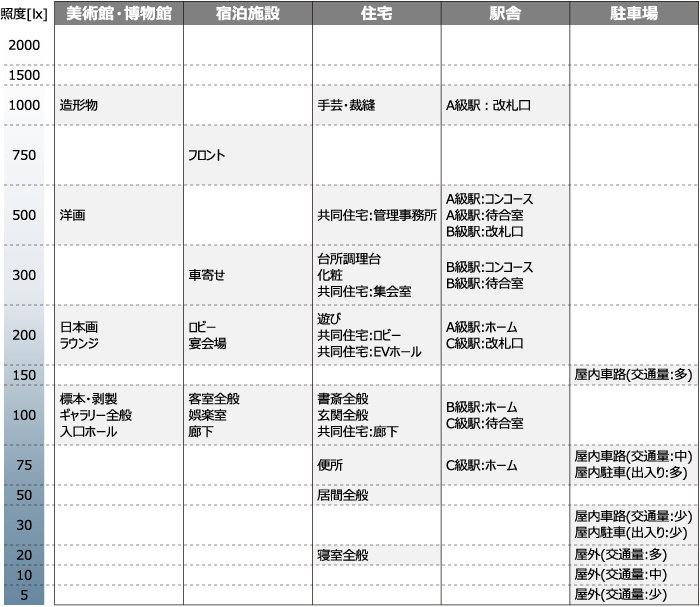 光基準面