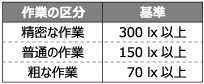 労働安全衛生規則