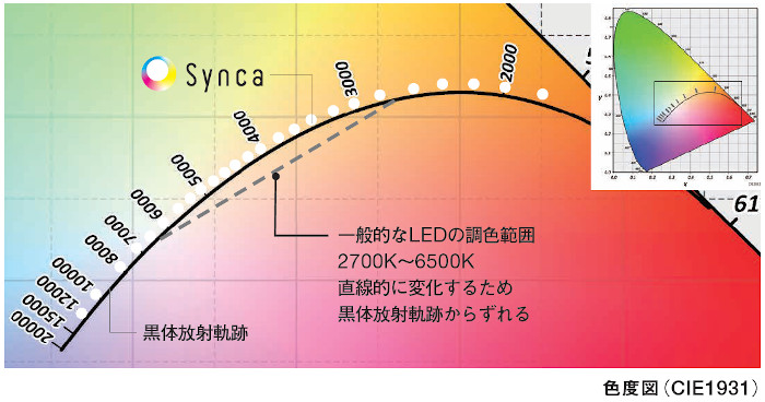 色度図（CIE1931）　画像