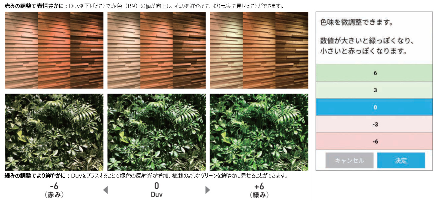 色偏差の調整は5段階から選択可能　画像