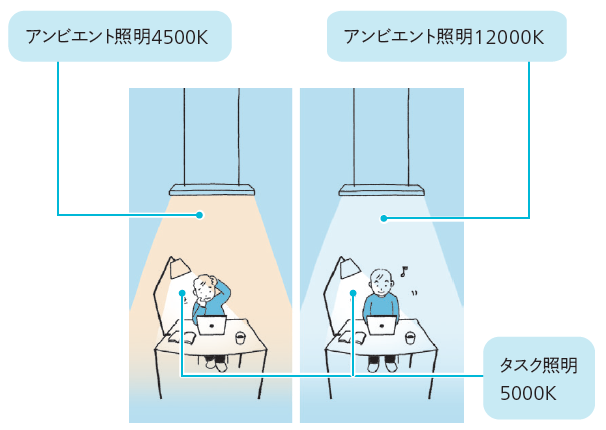 アンビエント照明は高色温度で