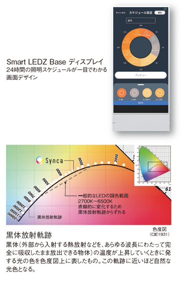 Smart LEDZ Base ディスプレイ：24時間の照明スケジュールが一目でわかる 画面デザイン／黒体放射軌跡