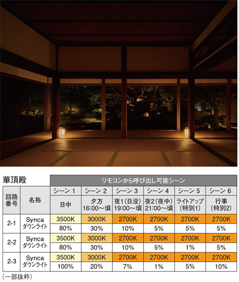 華頂殿：調光シーン（抜粋）