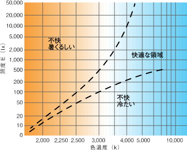 クルーゾフ効果