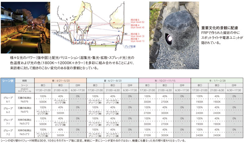 八幡堀_調光調色